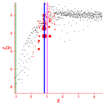 Peres lattice <J3>
